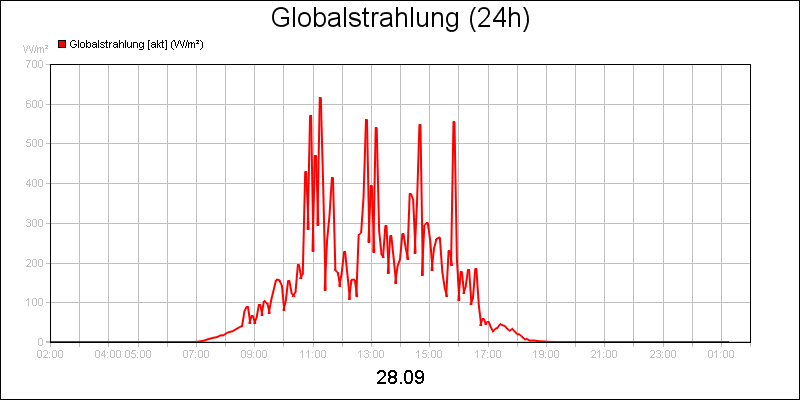 line diagram