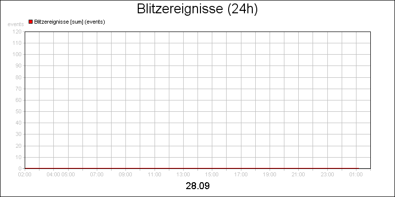 line diagram