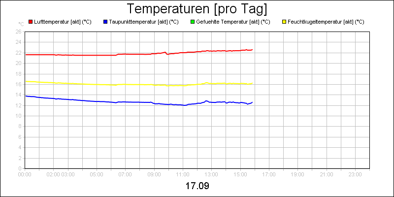 line diagram