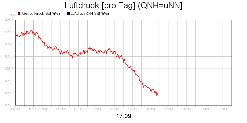 line diagram