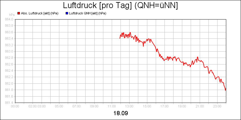 line diagram