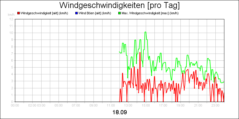 line diagram