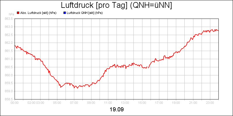 line diagram