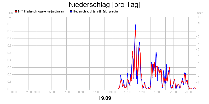 line diagram
