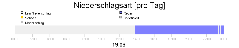 bar diagram