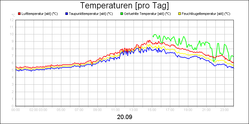 line diagram