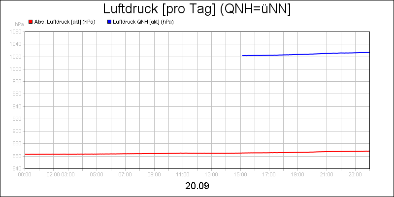 line diagram