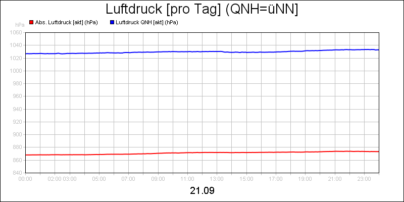 line diagram