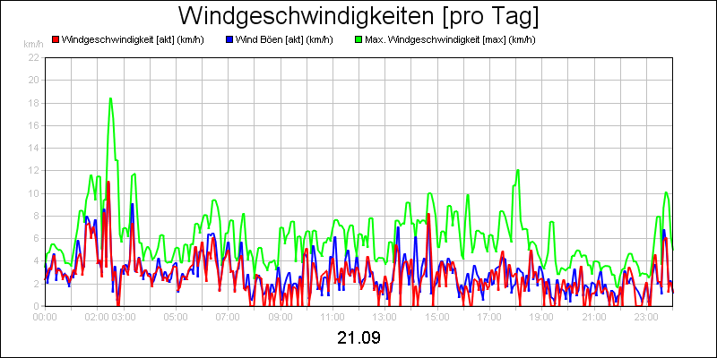 line diagram