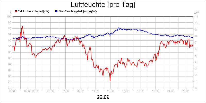 line diagram