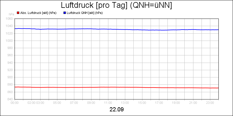 line diagram