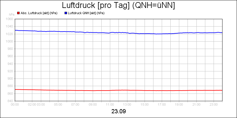line diagram