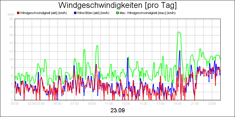 line diagram