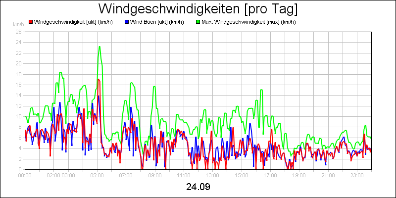 line diagram