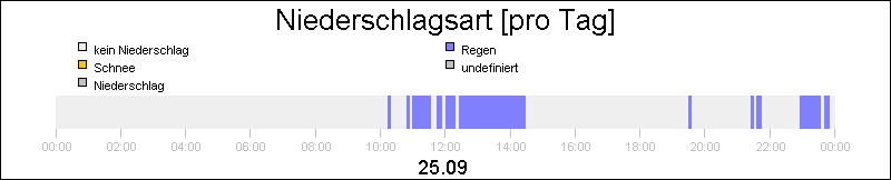 bar diagram