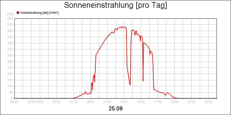 line diagram