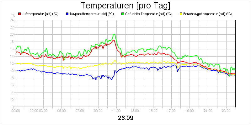 line diagram