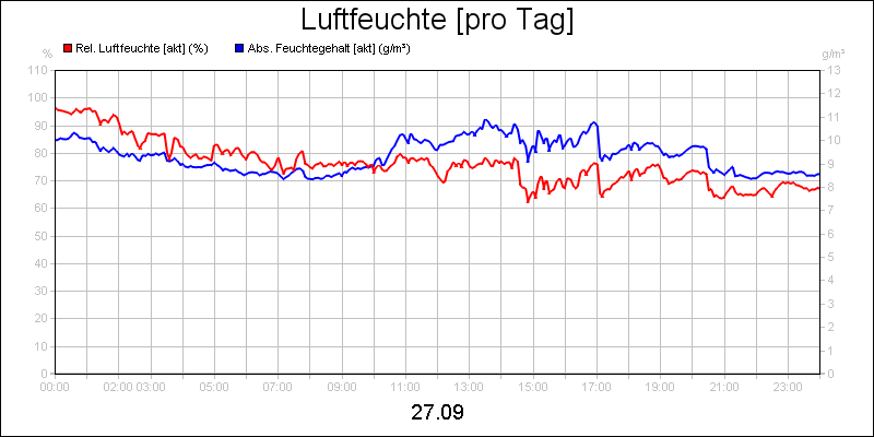line diagram