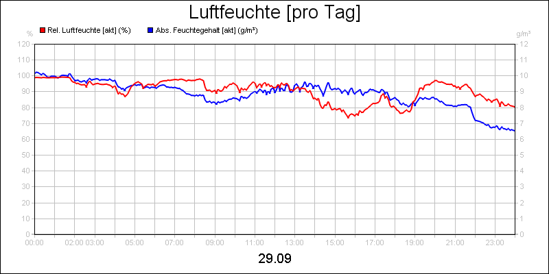 line diagram