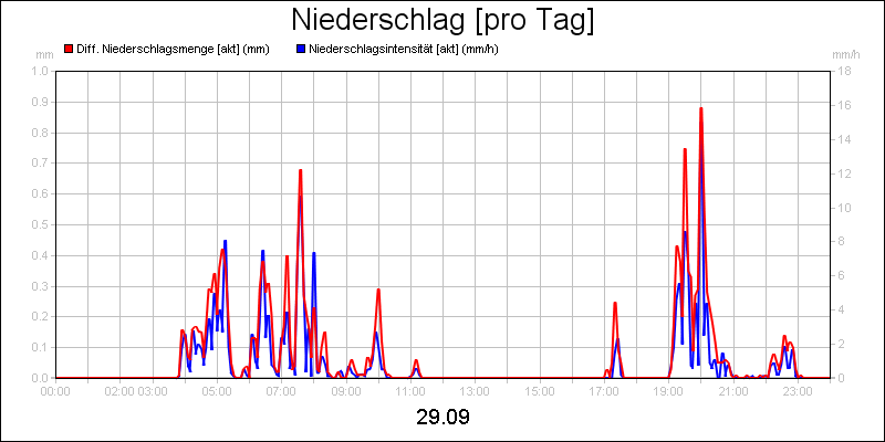 line diagram