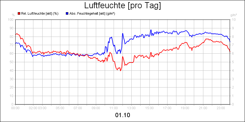 line diagram