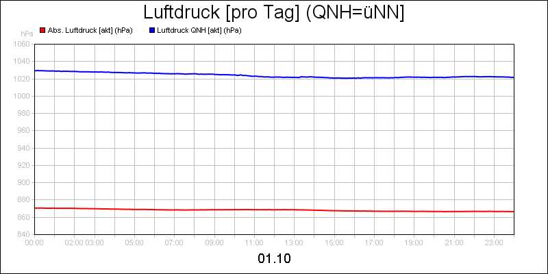 line diagram
