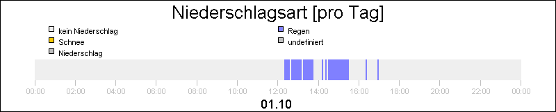 bar diagram