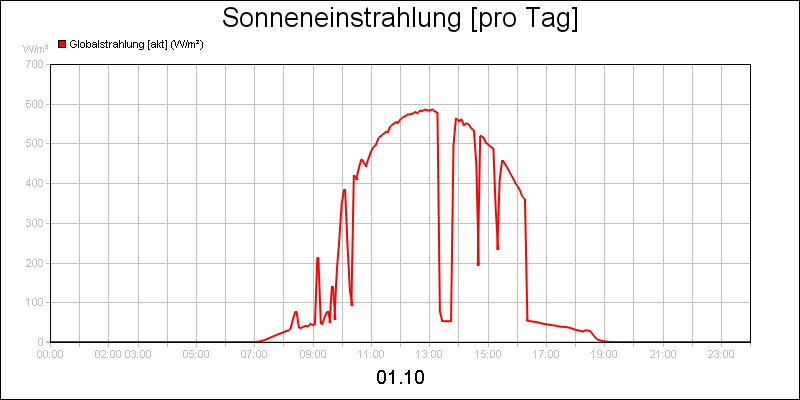 line diagram