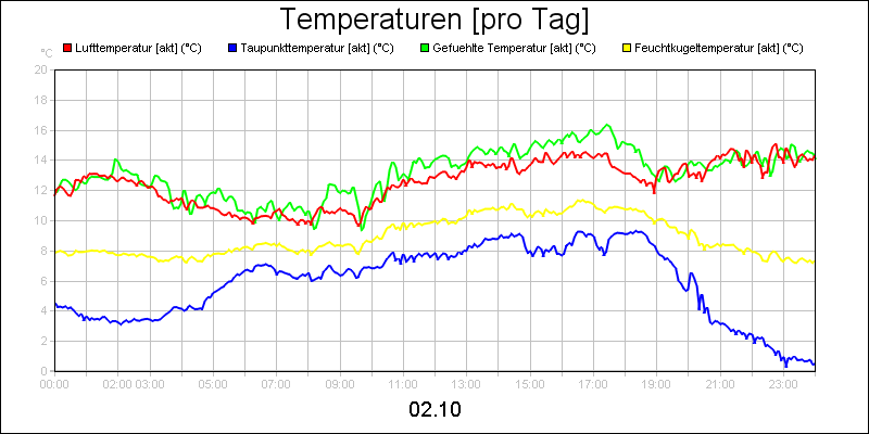 line diagram