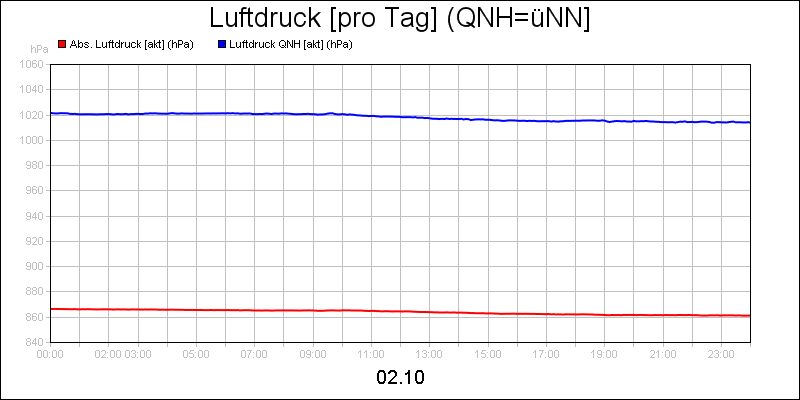 line diagram