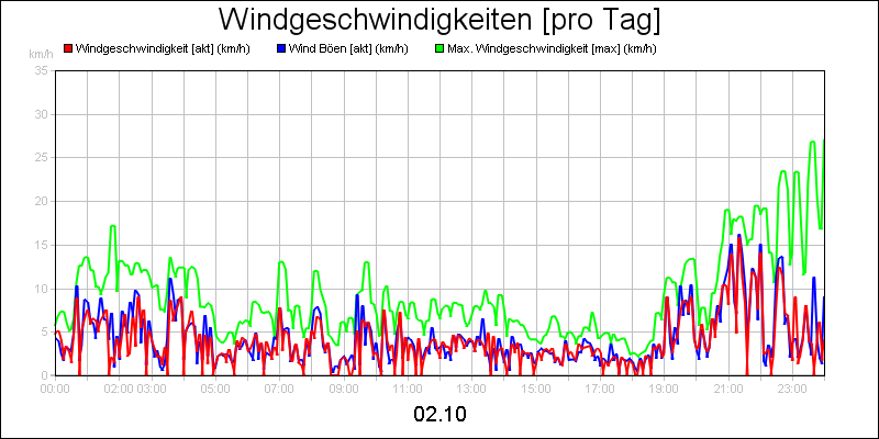 line diagram