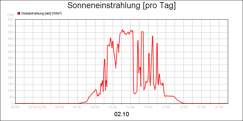 line diagram