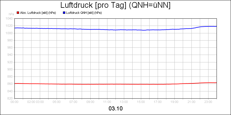 line diagram