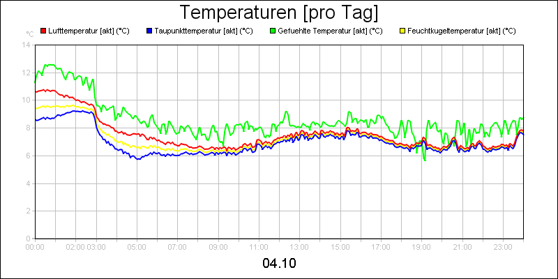 line diagram