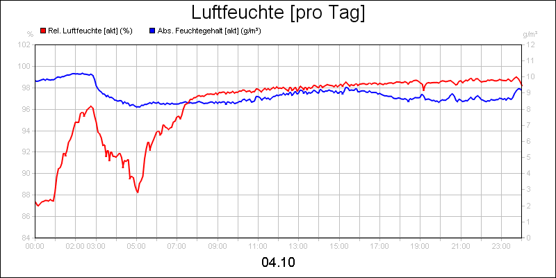 line diagram
