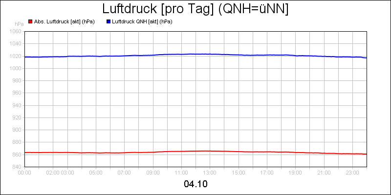 line diagram