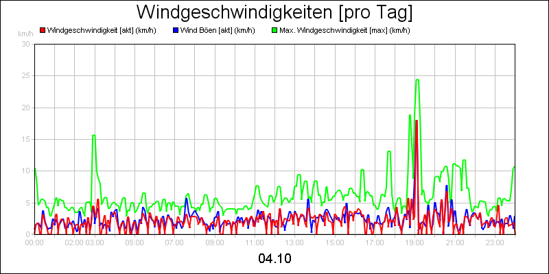 line diagram