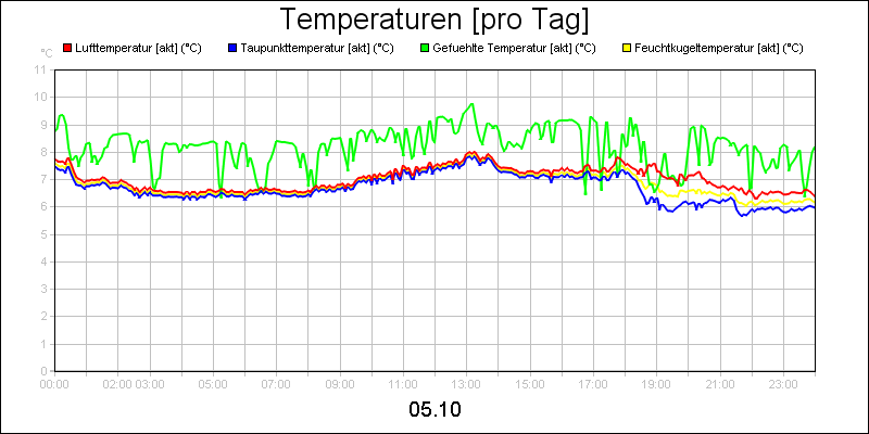 line diagram