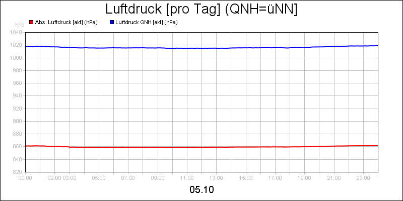 line diagram