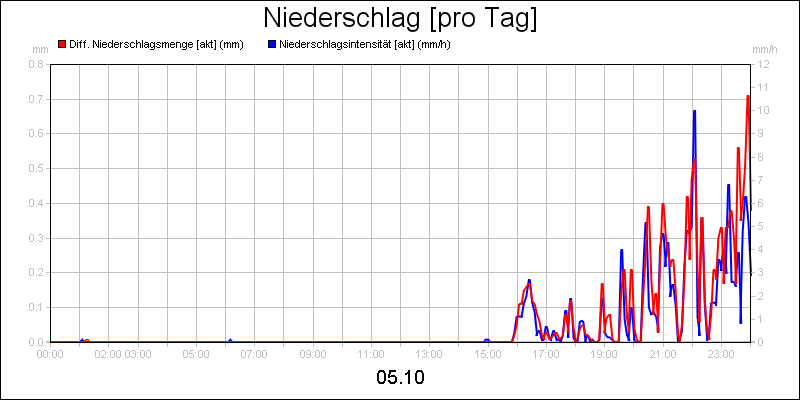 line diagram