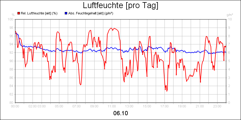line diagram