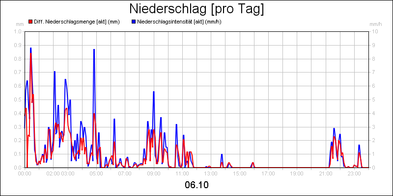 line diagram