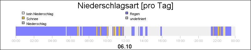 bar diagram