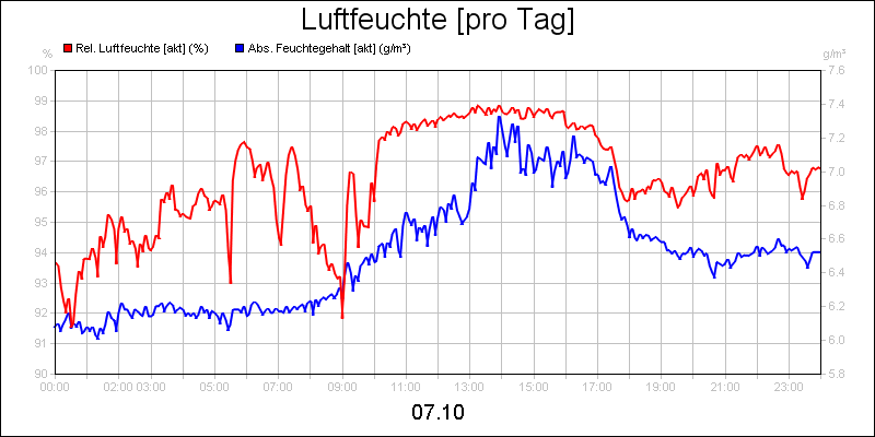 line diagram