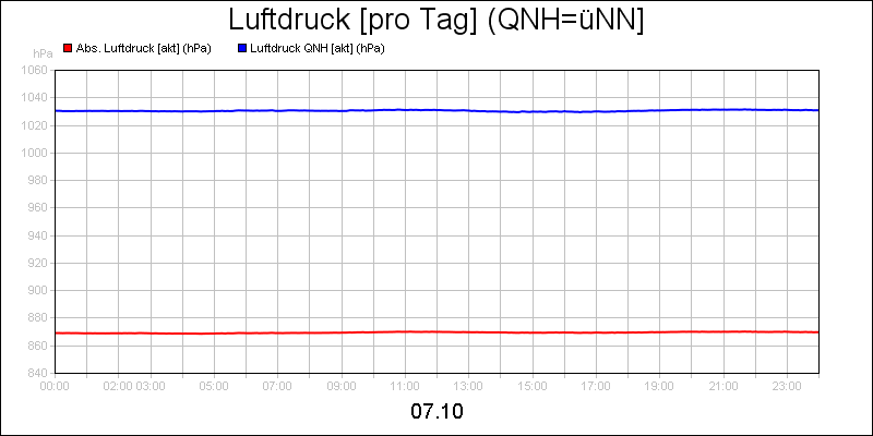 line diagram