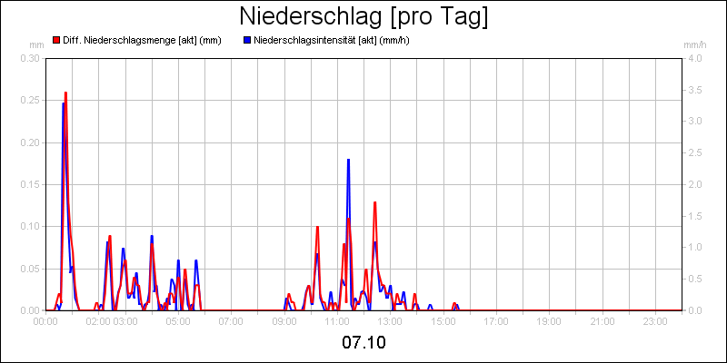 line diagram