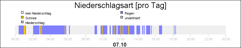 bar diagram