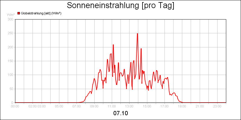 line diagram