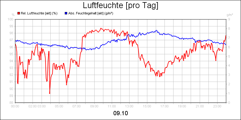 line diagram