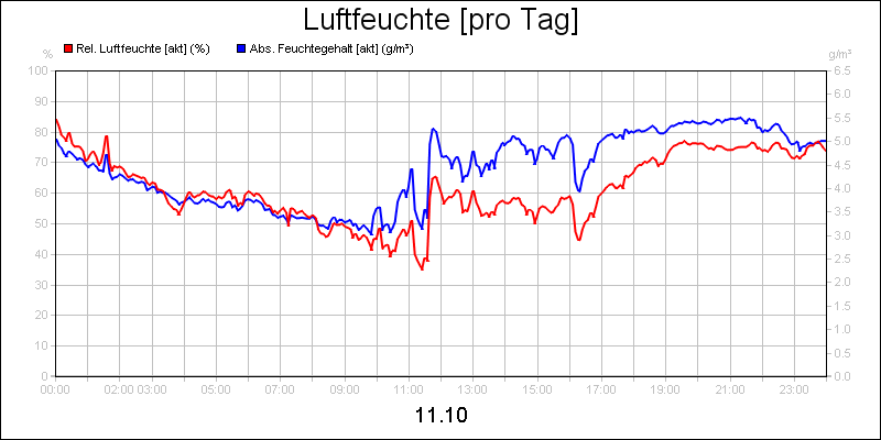 line diagram